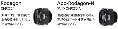 ロダゴンレンズ