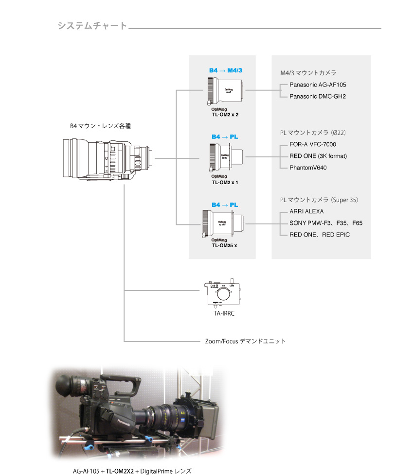 systemchart