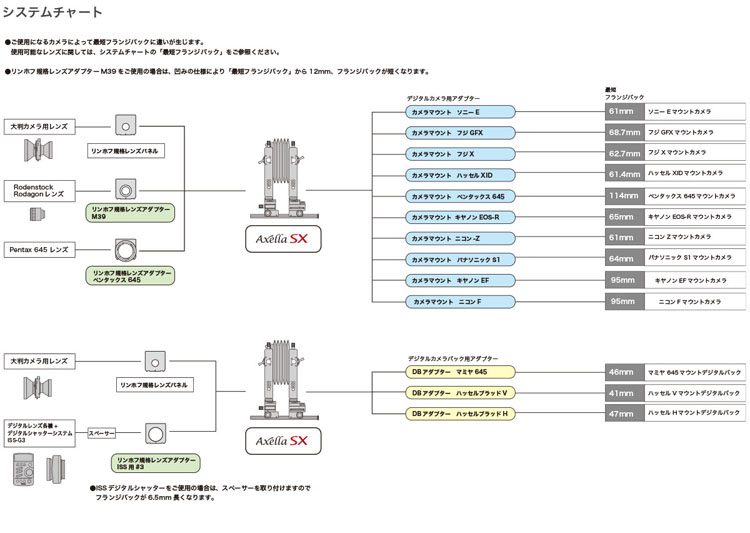 Axella SX システムチャート