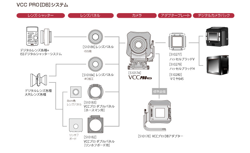 VCC PRO［DB］システム