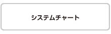 システムチャート