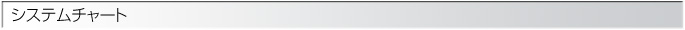 システムチャート