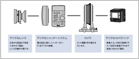 デジタルレンズ・シャッター・カメラ・カメラバック