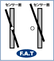 掲x_ F.A.T