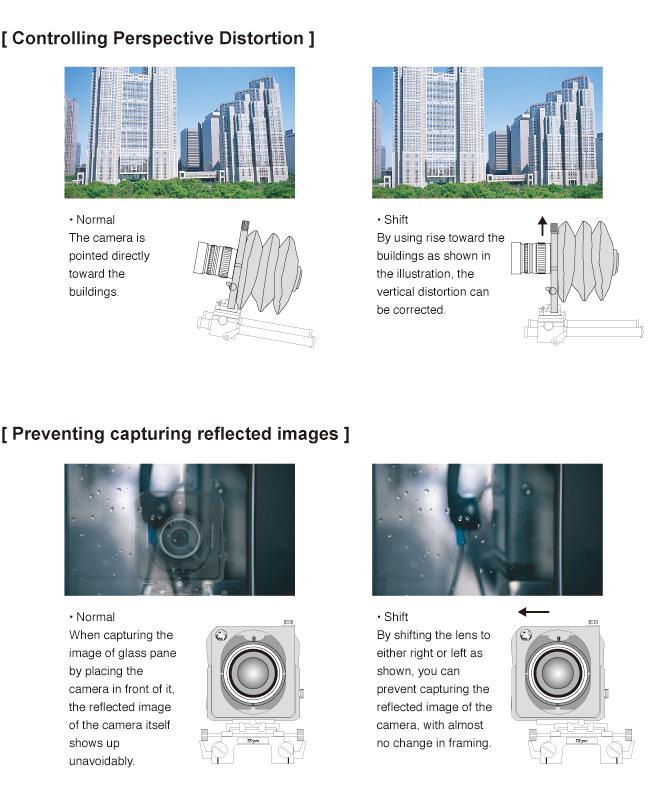 [ Controlling Perspective Distortion ][ Preventing capturing reflected images ]