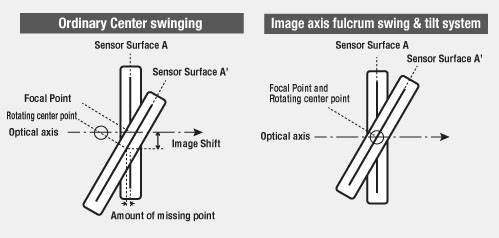 swing & tilt system