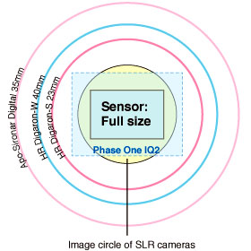 large sized image circles