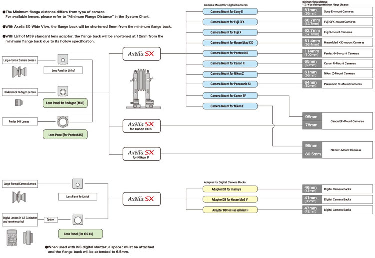 Axella SX System Chart