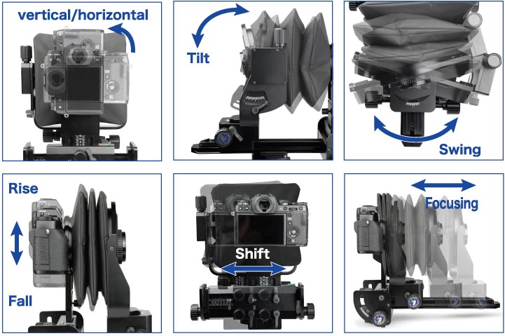 camera movements