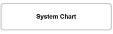 System Chart