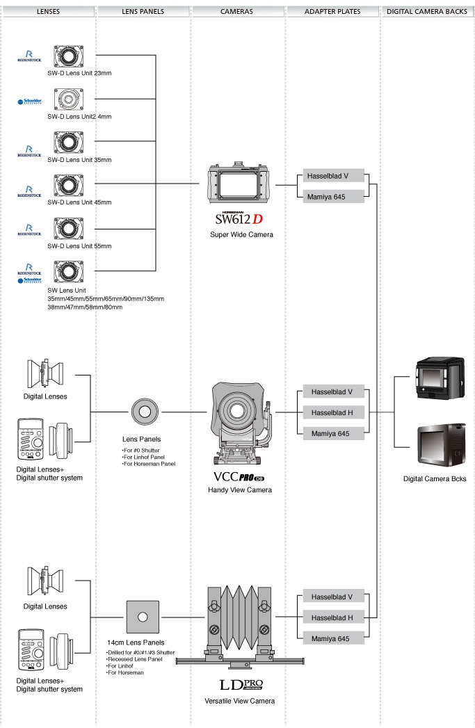 System Chart