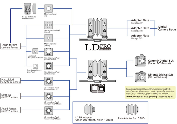 System Chart