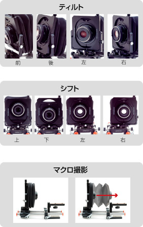 ティルト
シフト
マクロ撮影