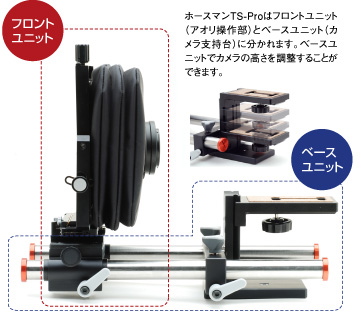 フロントユニット ベースユニット