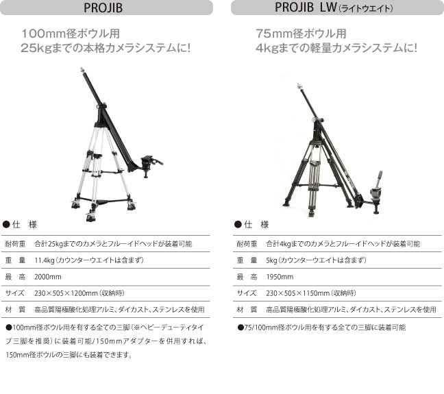 PROJIB PROJIB LW